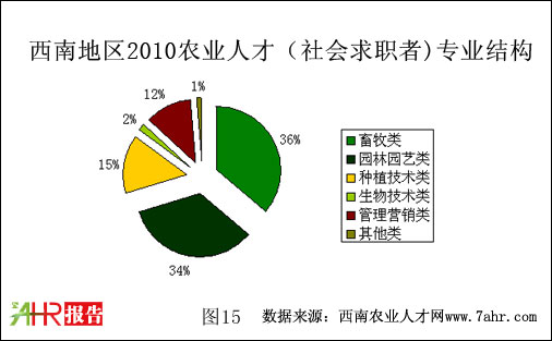 ϵ؅^2010˲ŽY