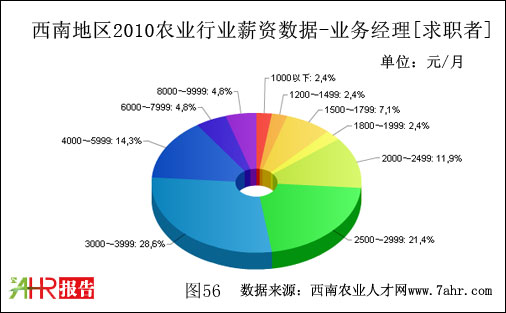 ϵ؅^2010IսλнY
