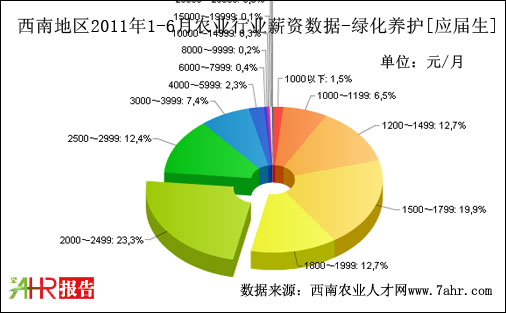 ϵ؅^2011ϰGBoλнY