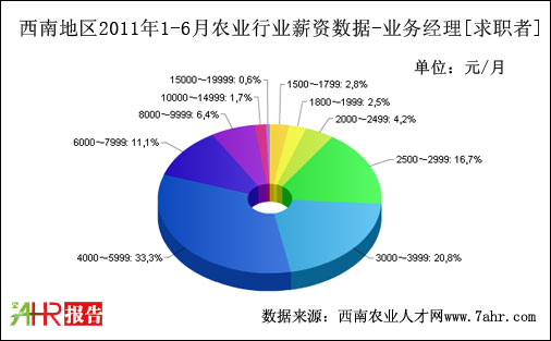 ϵ؅^2011ϰIսλнY