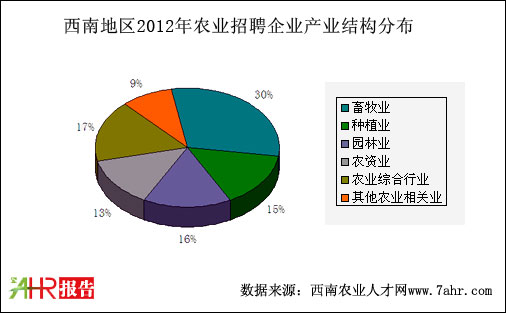 ϵ؅^2012rIIr