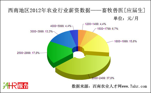 ϵ؅^2012ꑪFtλнY