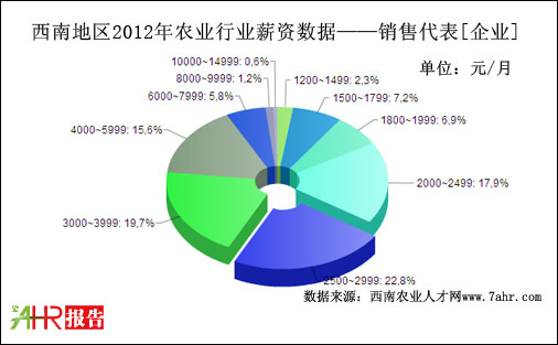 2012ϵ؅^I֧N۴λнYyӋ