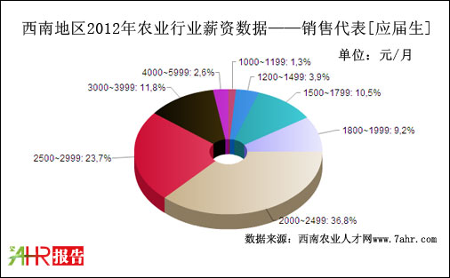 2012ϵ؅^N۴λнYyӋ