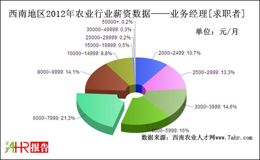 2012ϵ؅^IսλнYyӋ