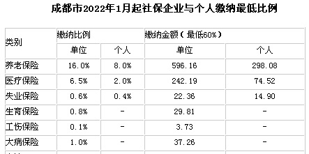 ɶ20221Ic籣ͿM˜